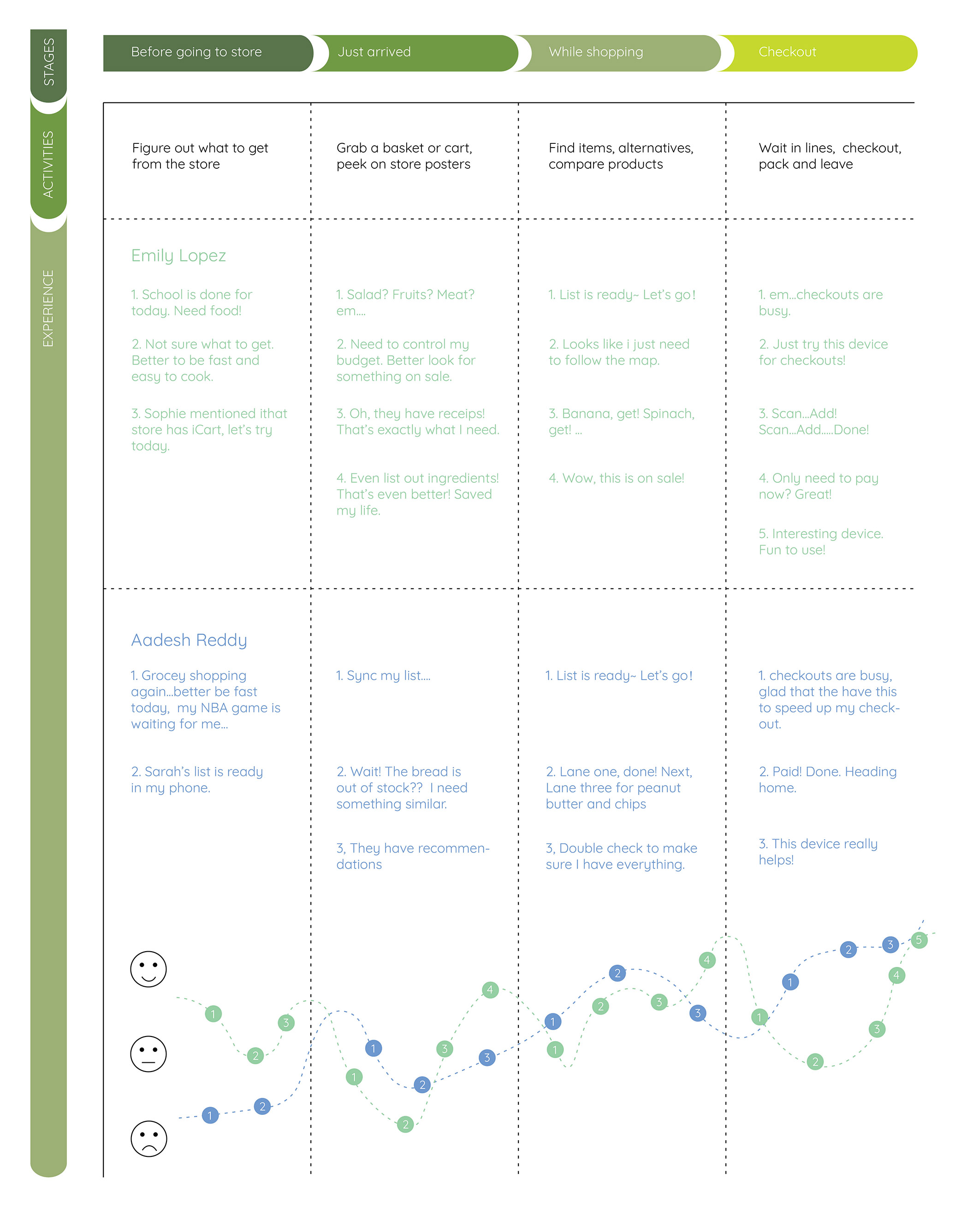 journey map